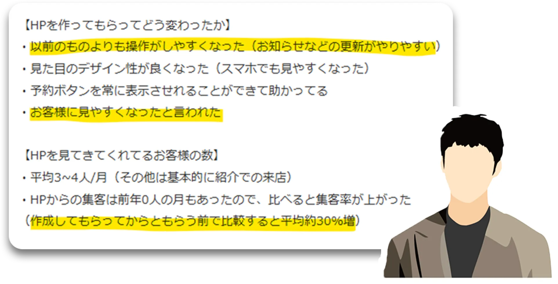 お客様の声：HPの操作性が向上し、お客様から見やすくなったと言われた。集客率も平均30%増加。